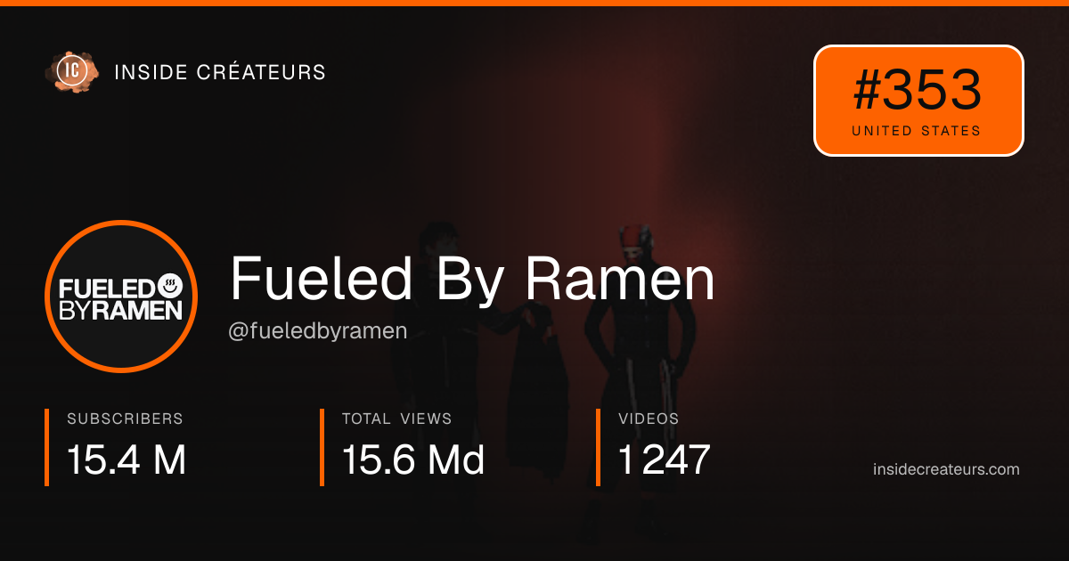 Fueled By Ramen stats card
