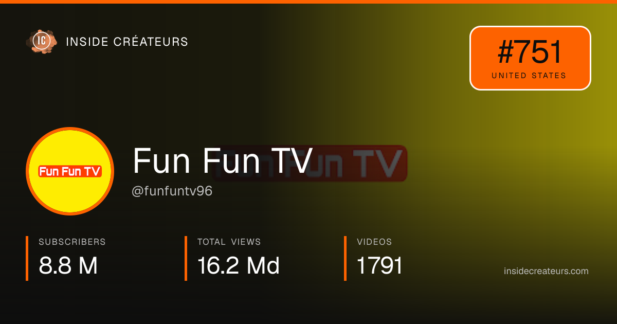 Fun Fun TV stats card