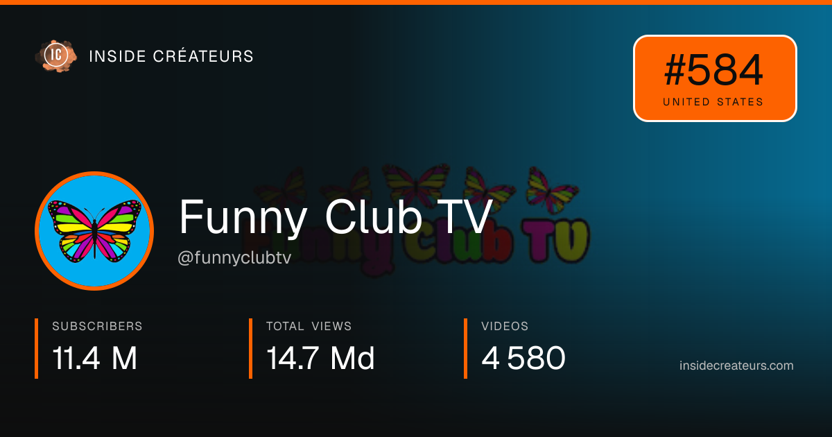 Funny Club TV stats card