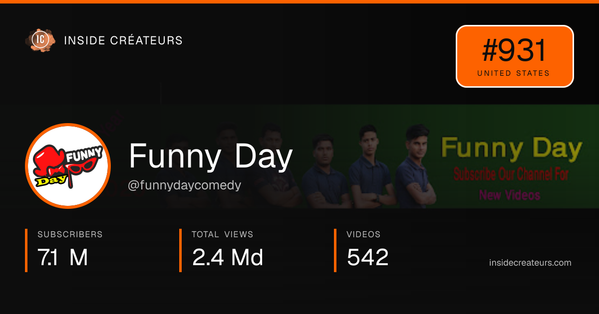 Funny Day stats card