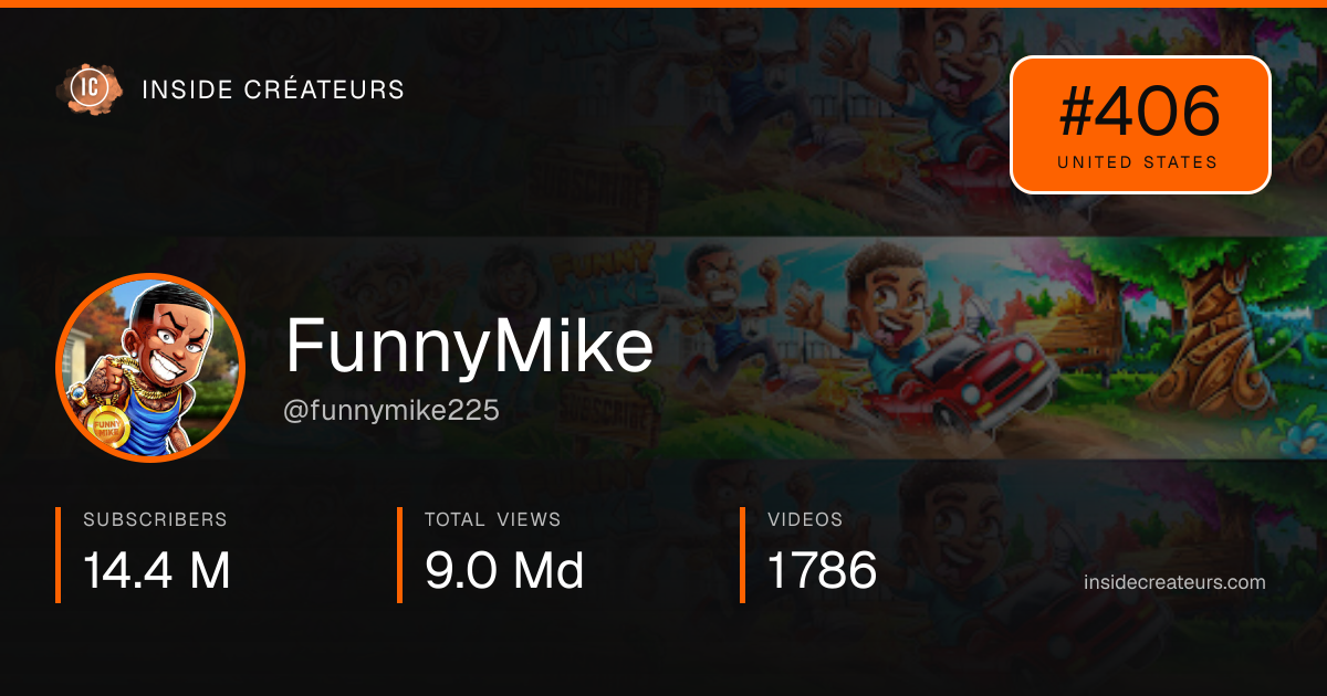 FunnyMike stats card