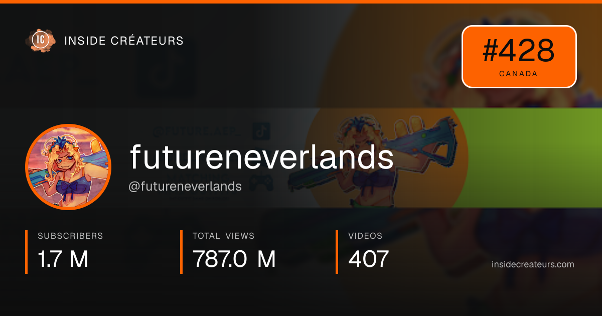 futureneverlands stats card