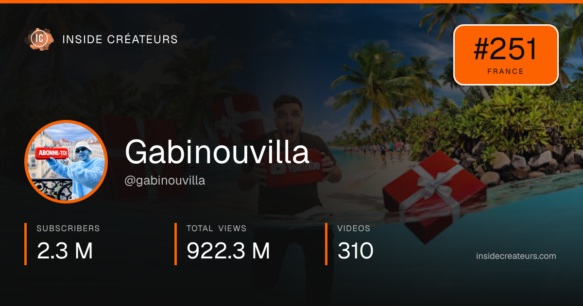 Gabinouvilla stats card
