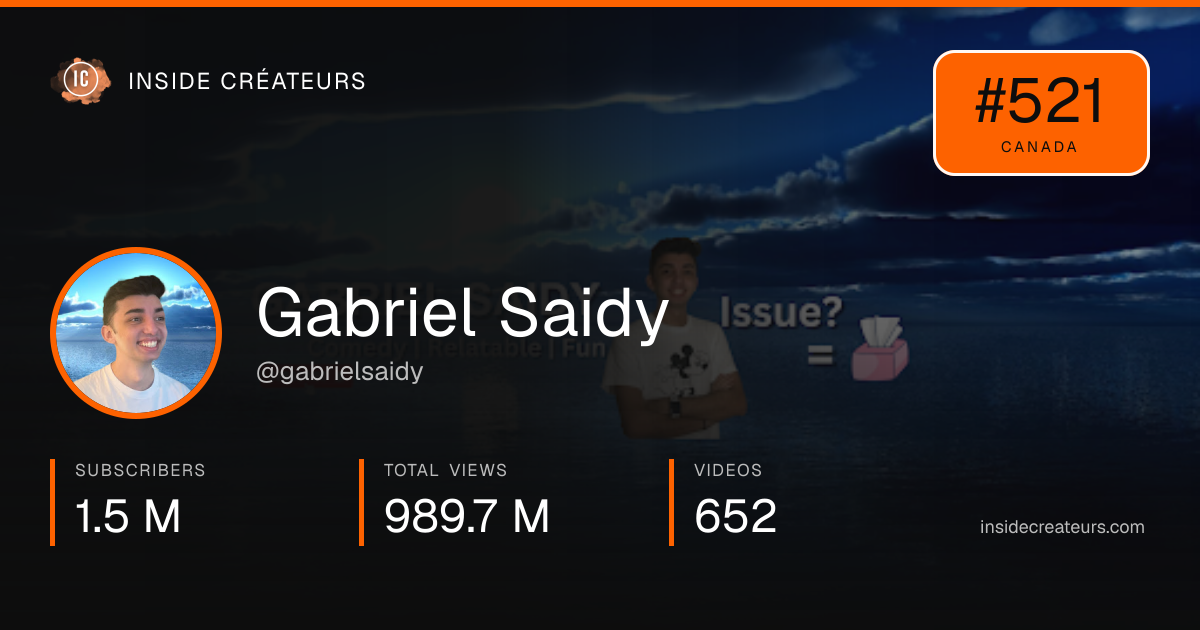 Gabriel Saidy stats card
