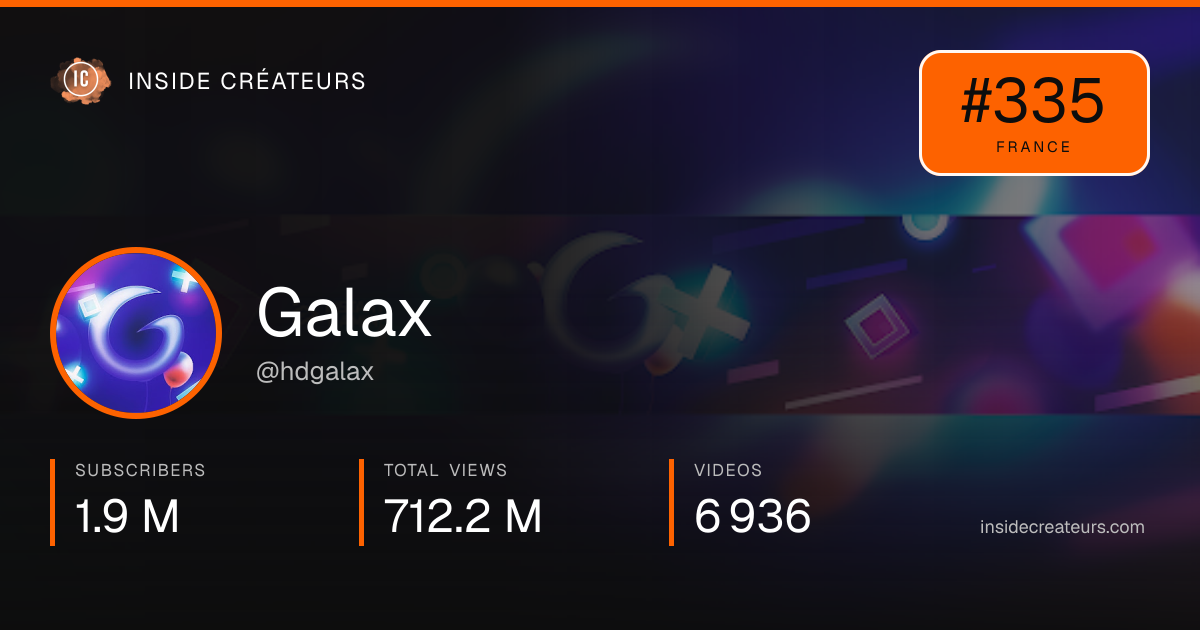 Galax stats card