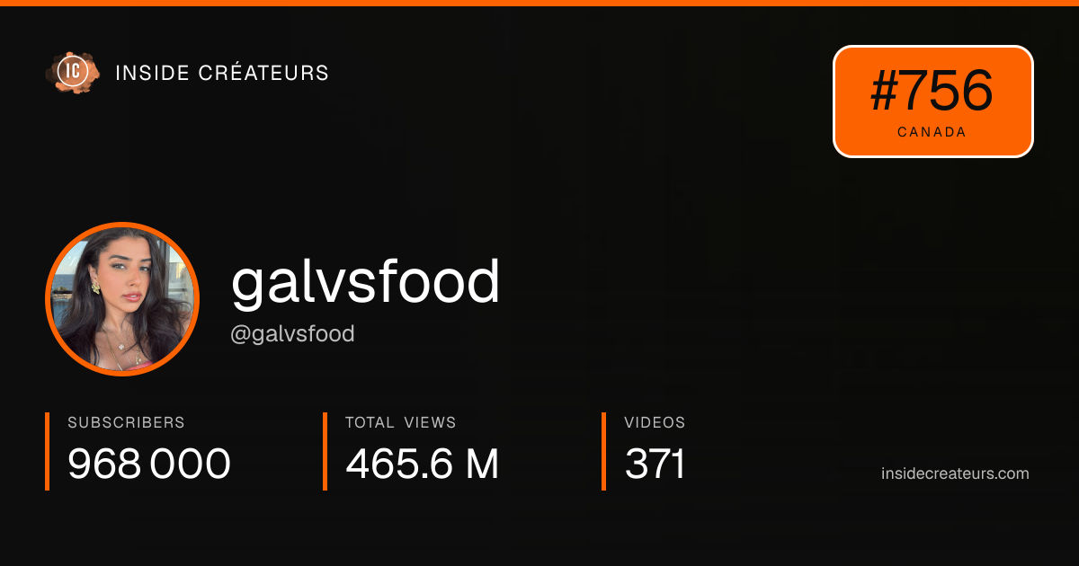 galvsfood stats card