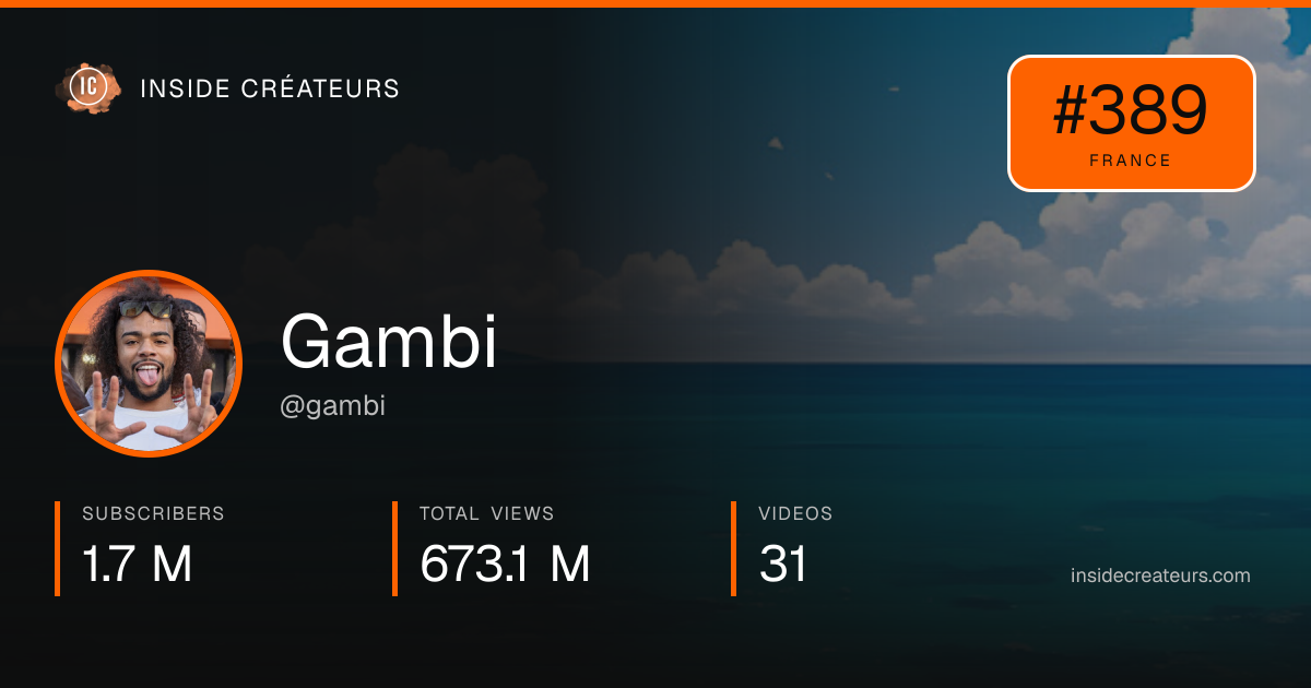Gambi stats card