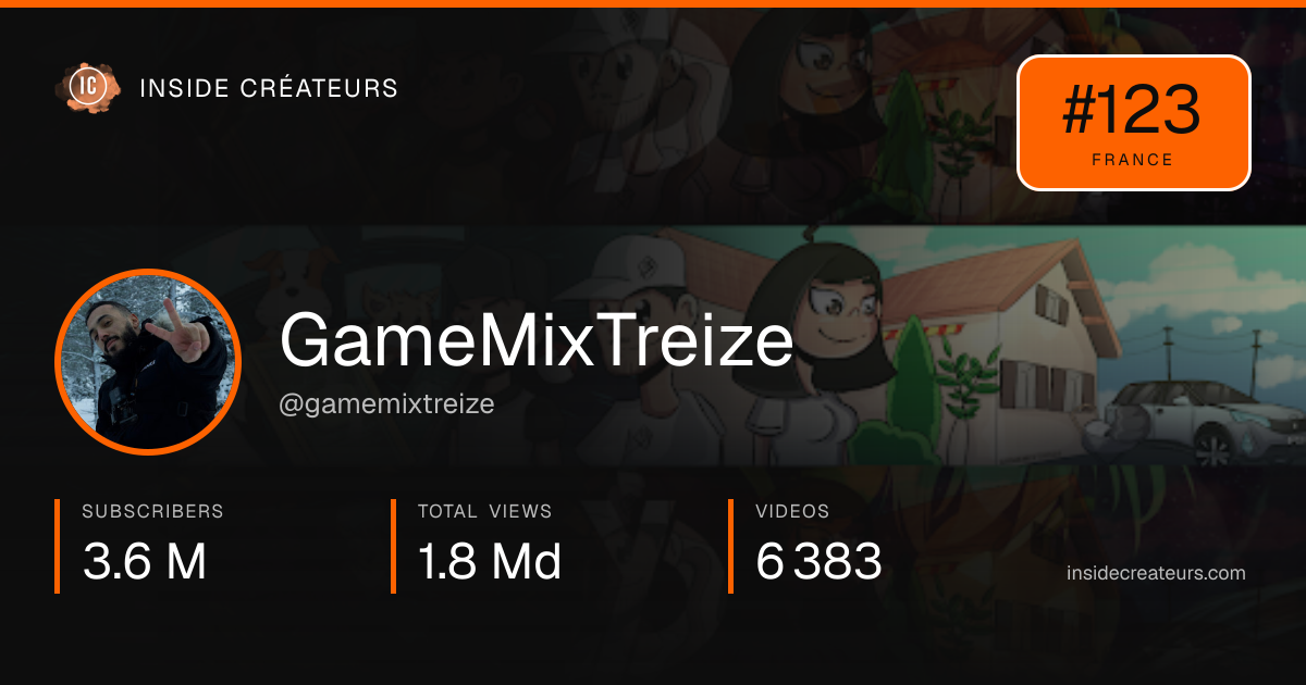 GameMixTreize  stats card