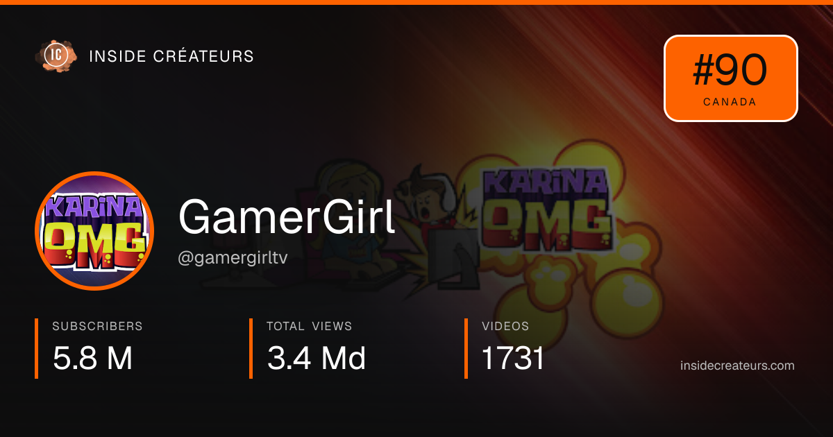 GamerGirl stats card