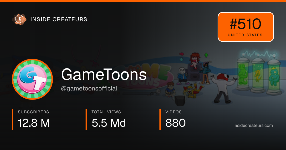 GameToons stats card