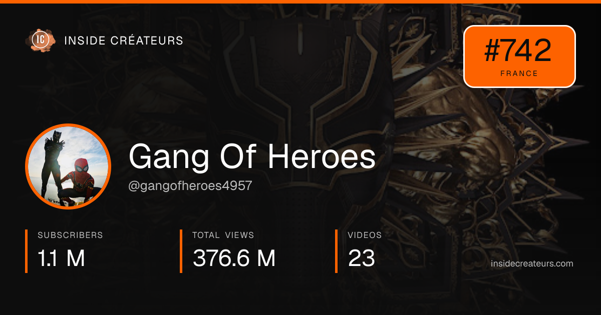 Gang Of Heroes stats card