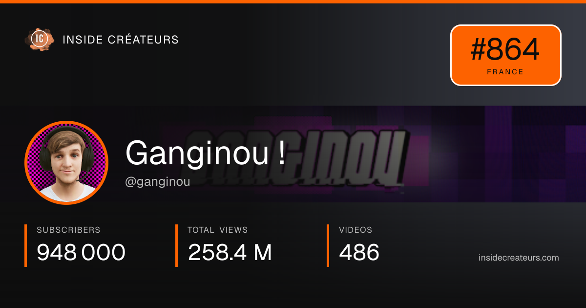 Ganginou ! stats card