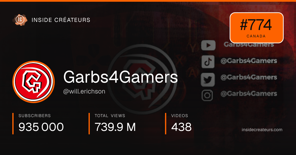Garbs4Gamers stats card