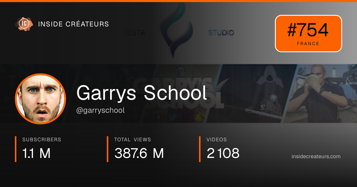 Garrys School stats card