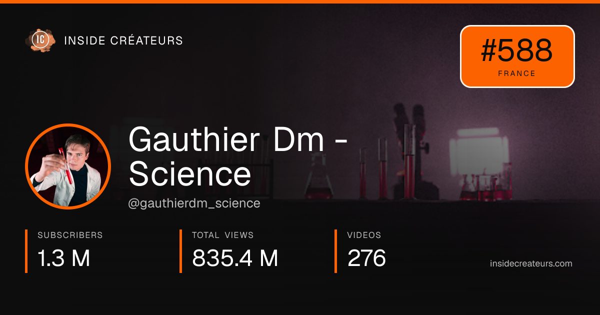 Gauthier Dm - Science stats card