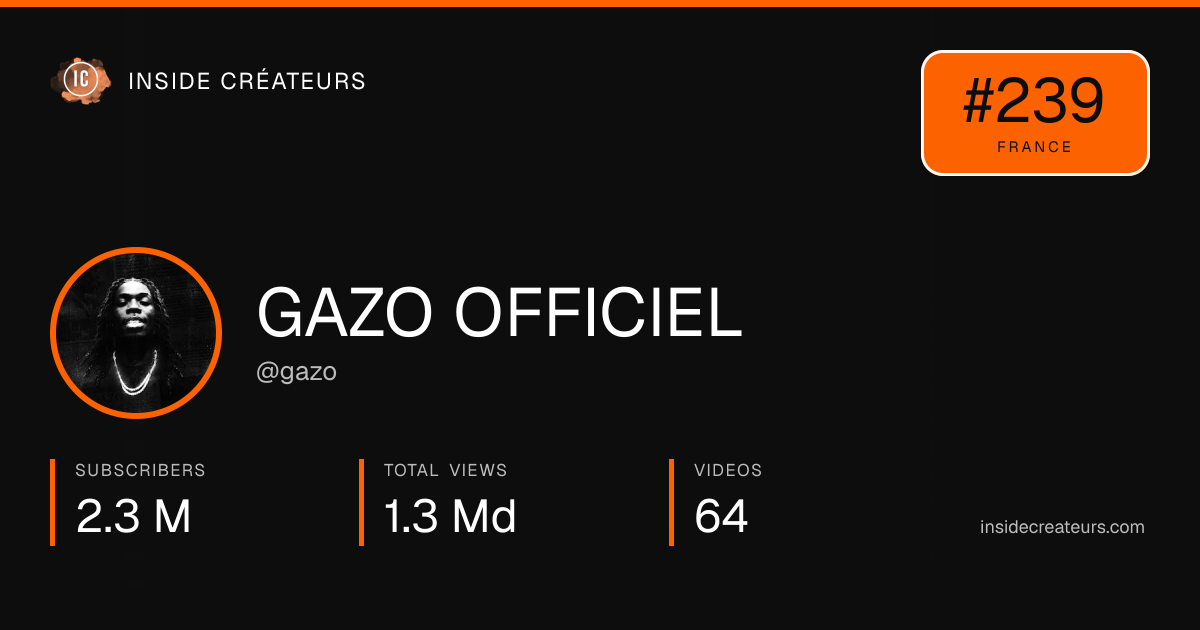 GAZO OFFICIEL stats card