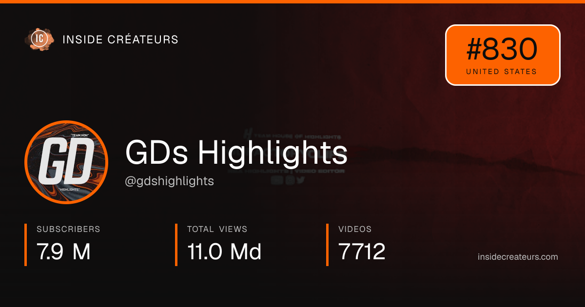 GDs Highlights stats card