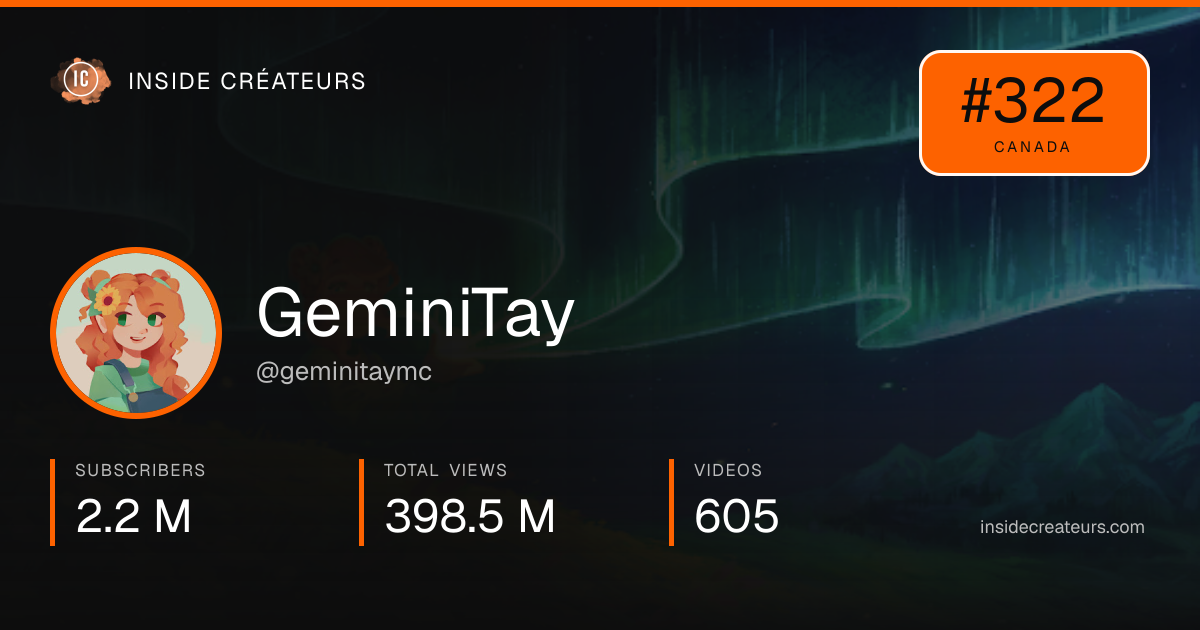 GeminiTay stats card