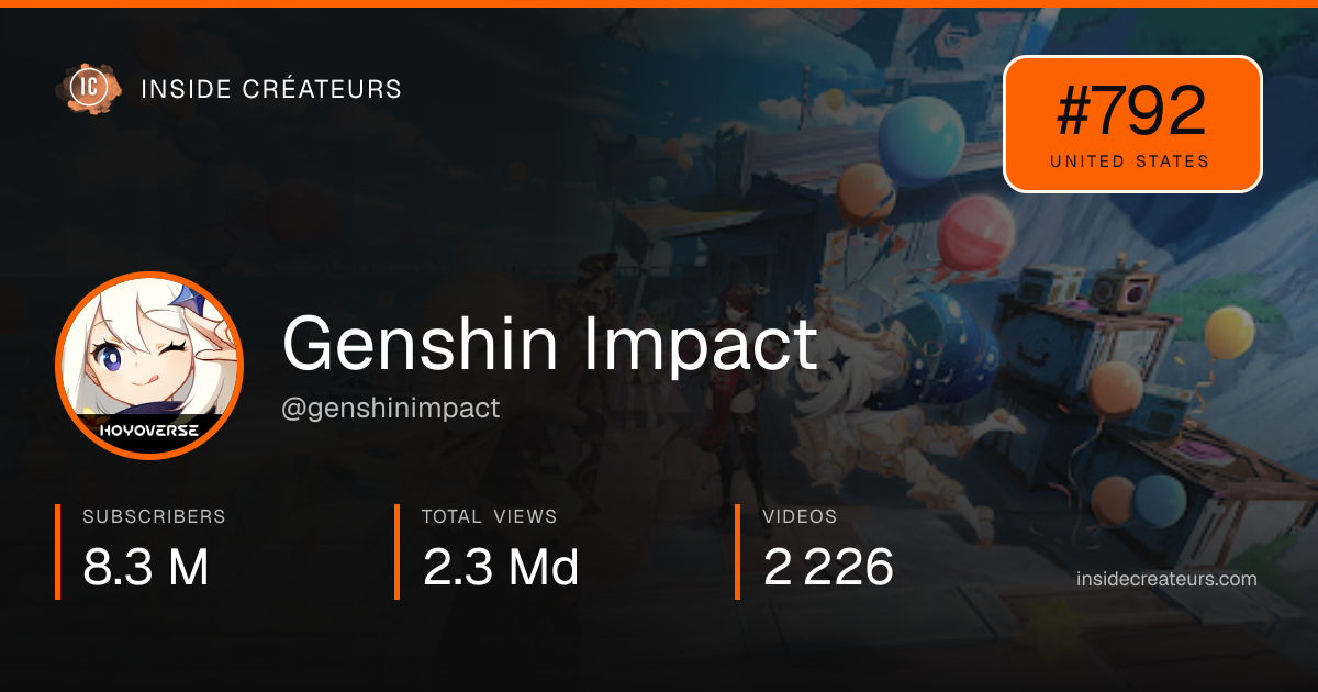 Genshin Impact stats card