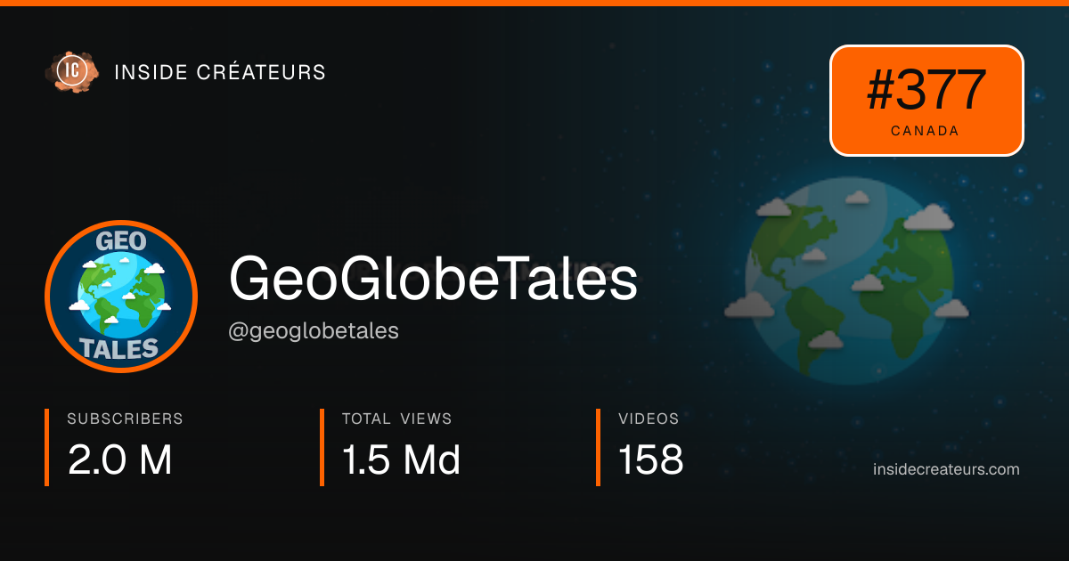 GeoGlobeTales stats card