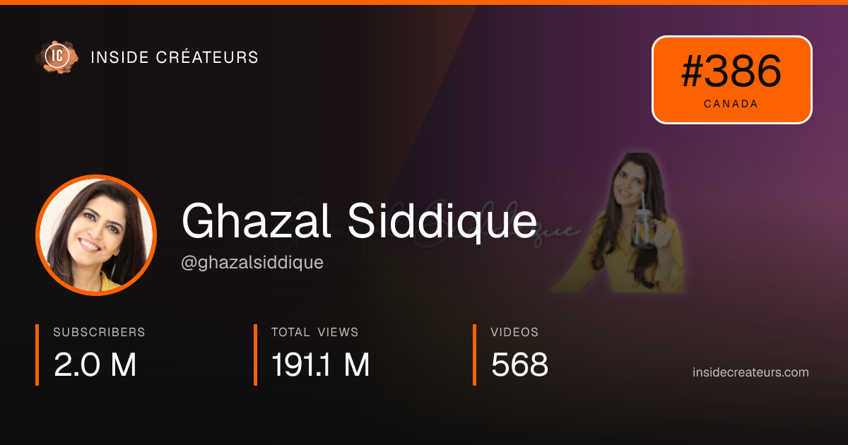 Ghazal Siddique stats card