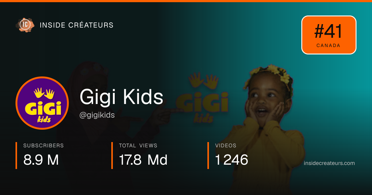 Gigi Kids stats card