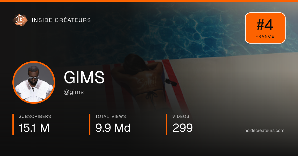 GIMS stats card