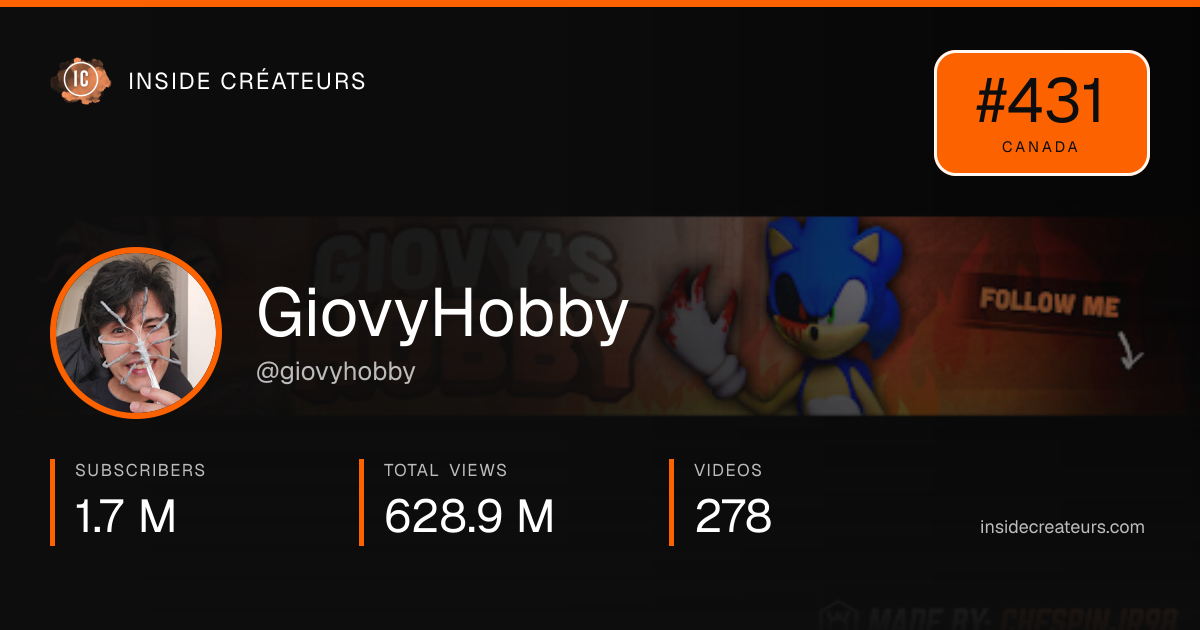 GiovyHobby stats card