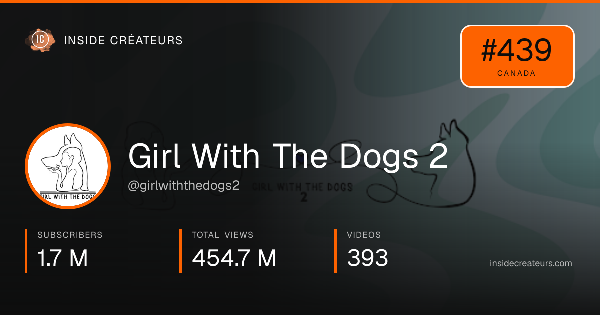 Girl With The Dogs 2 stats card