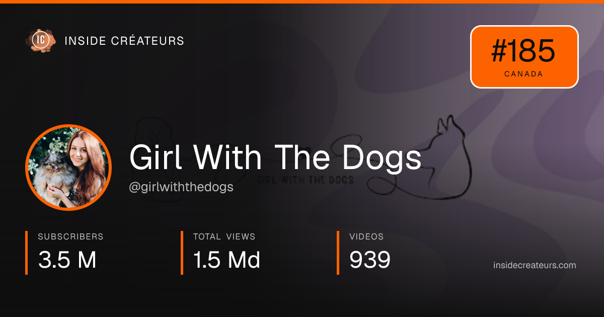 Girl With The Dogs stats card