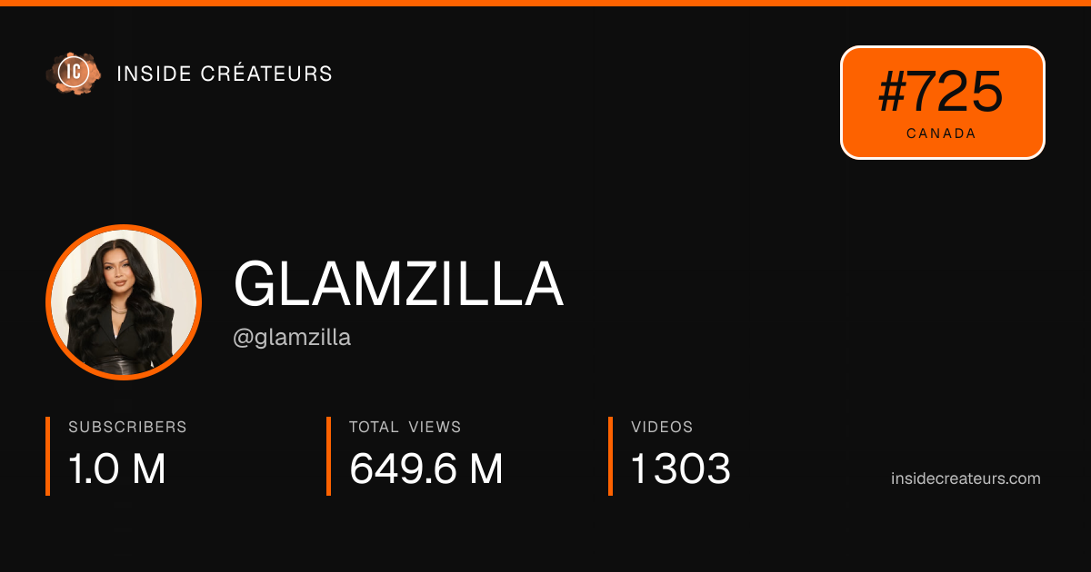 GLAMZILLA stats card
