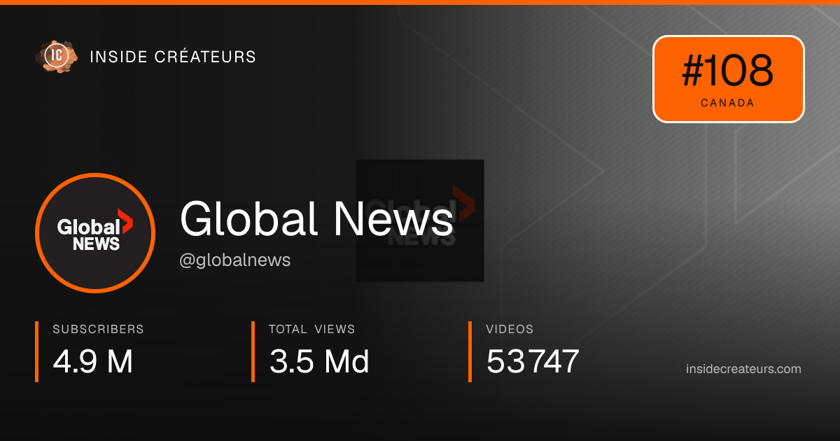 Global News stats card