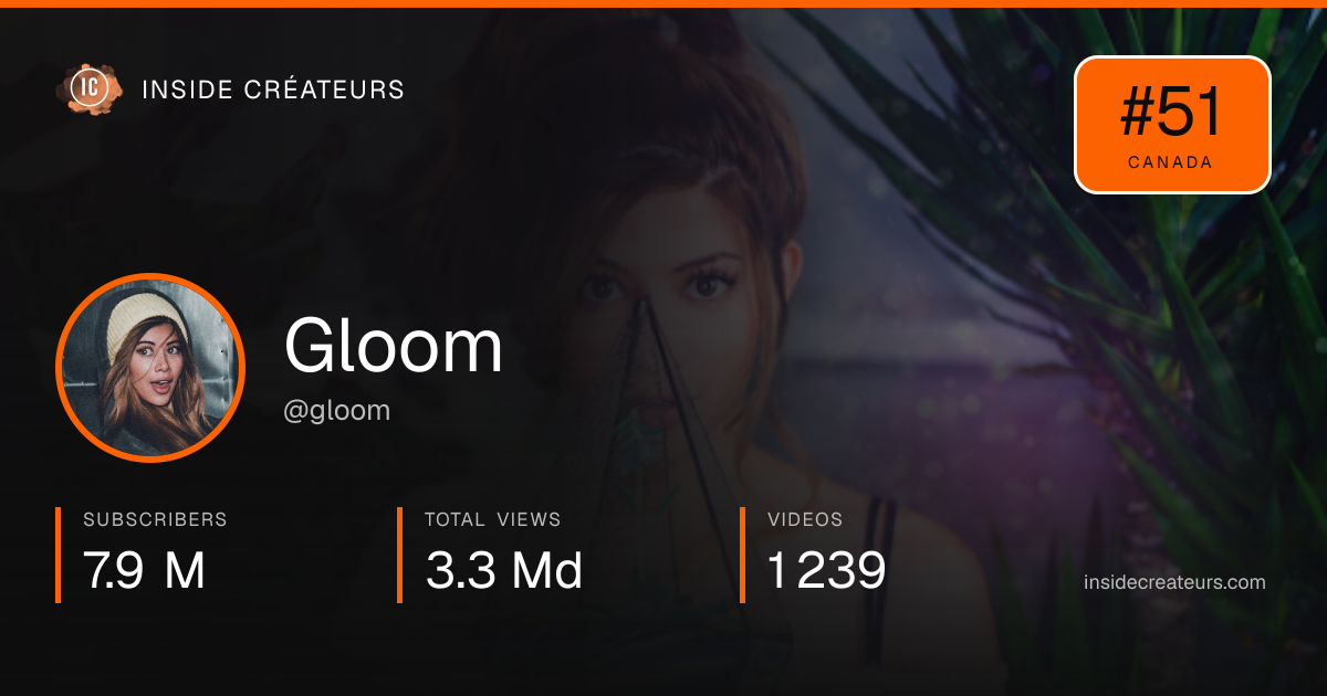 Gloom stats card