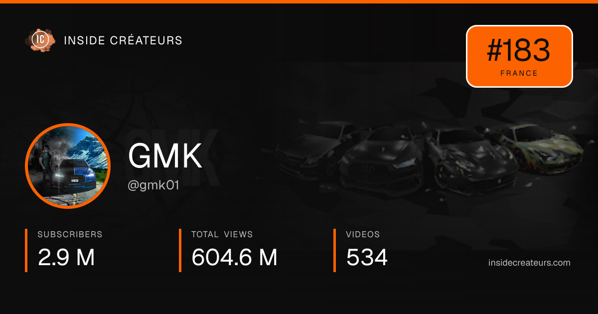 GMK stats card