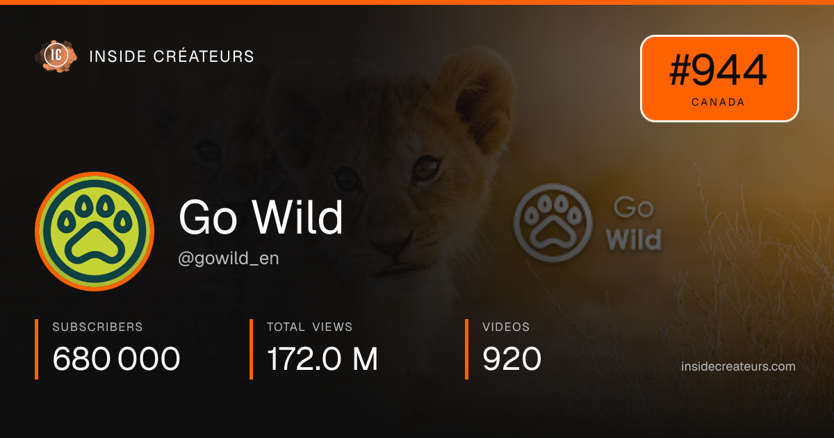 Go Wild stats card