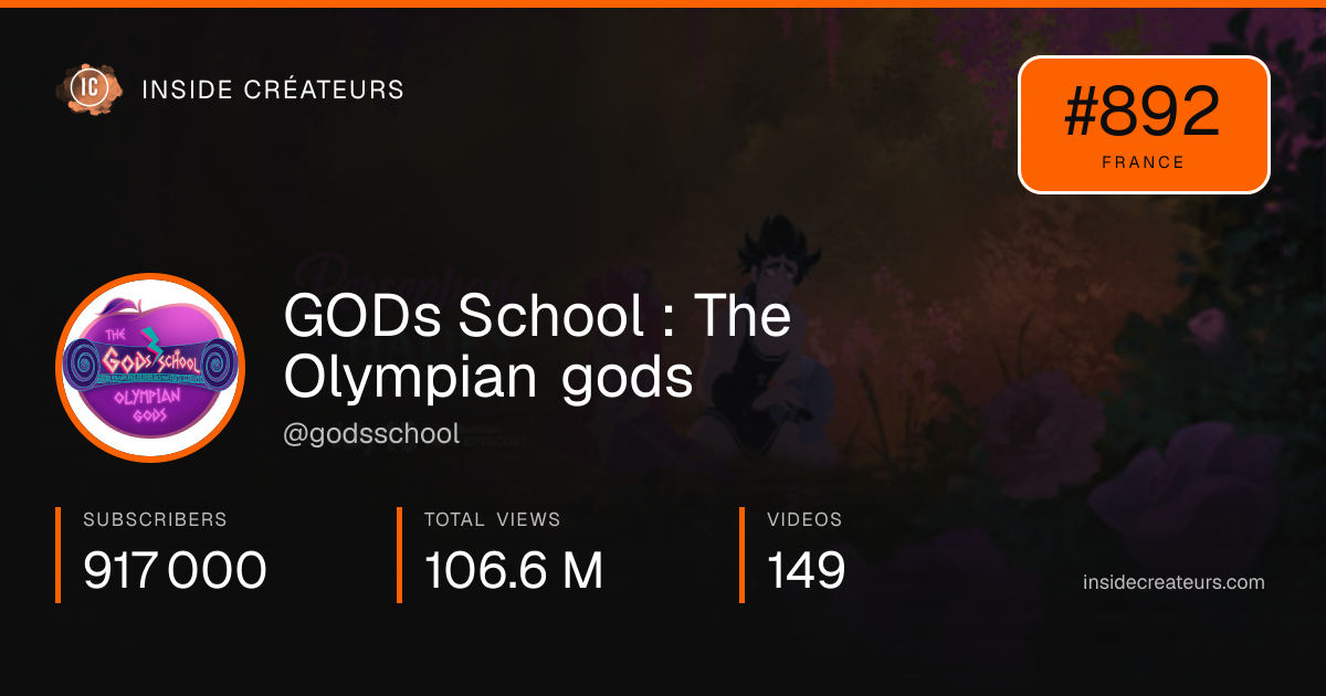 GODs School : The Olympian gods stats card
