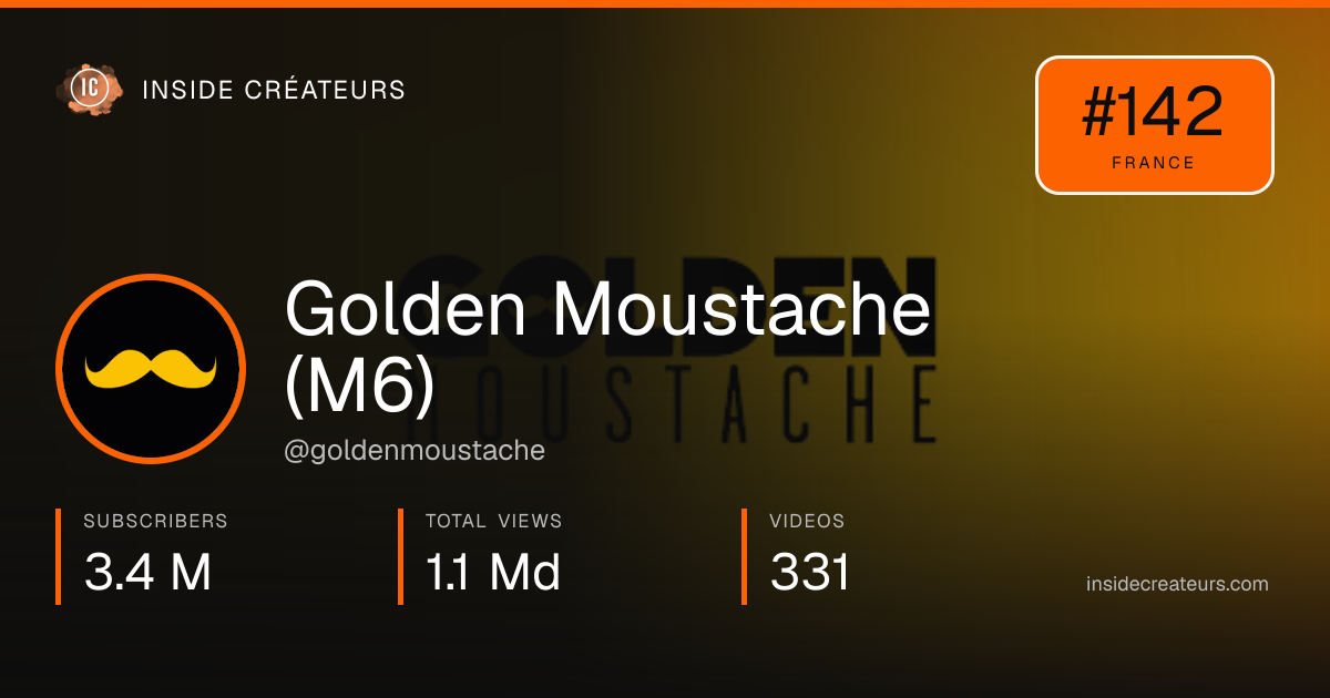 Golden Moustache (M6) stats card