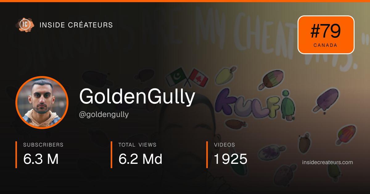 GoldenGully stats card