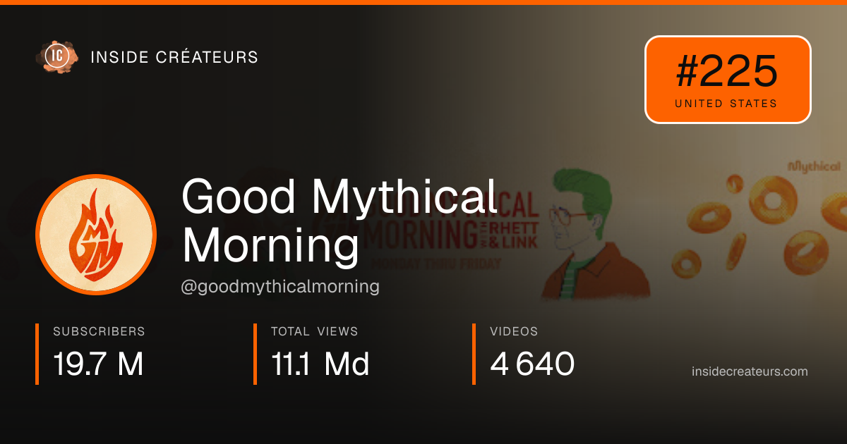 Good Mythical Morning stats card
