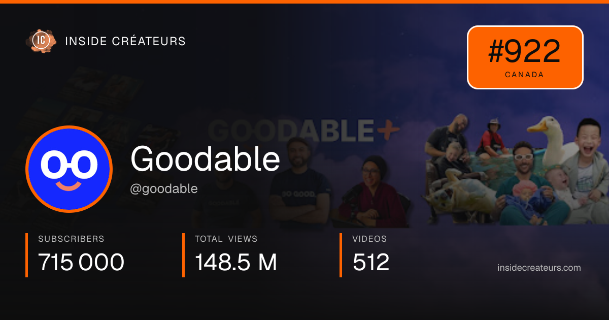 Goodable stats card