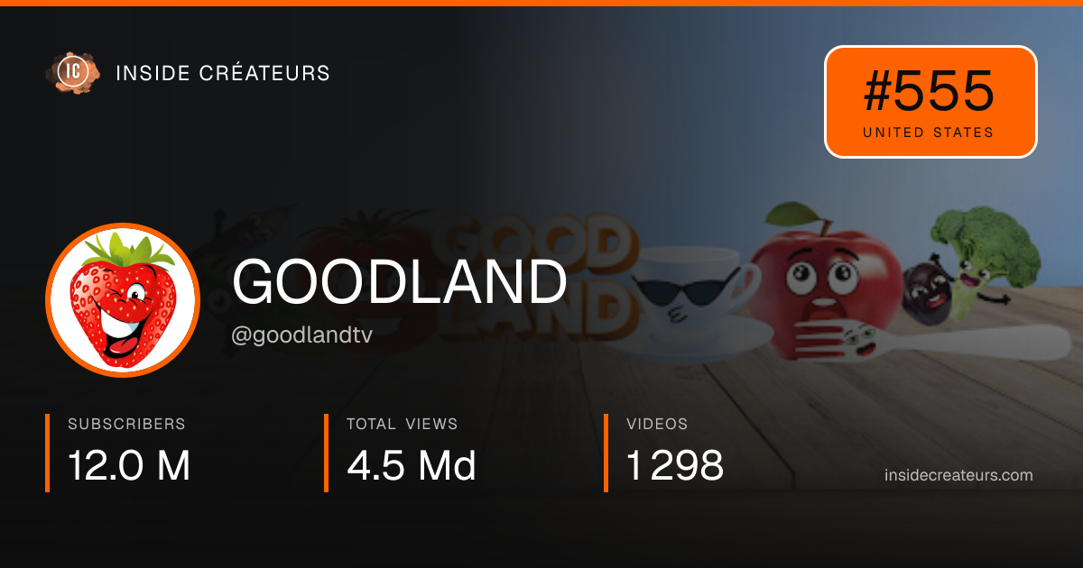 GOODLAND stats card
