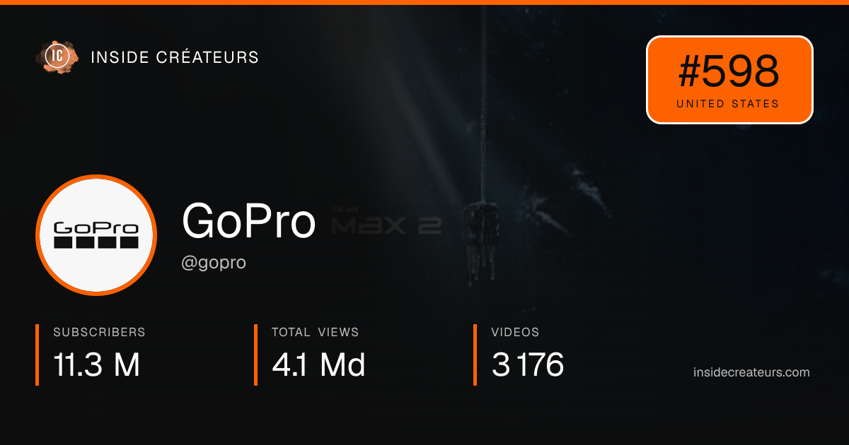 GoPro stats card
