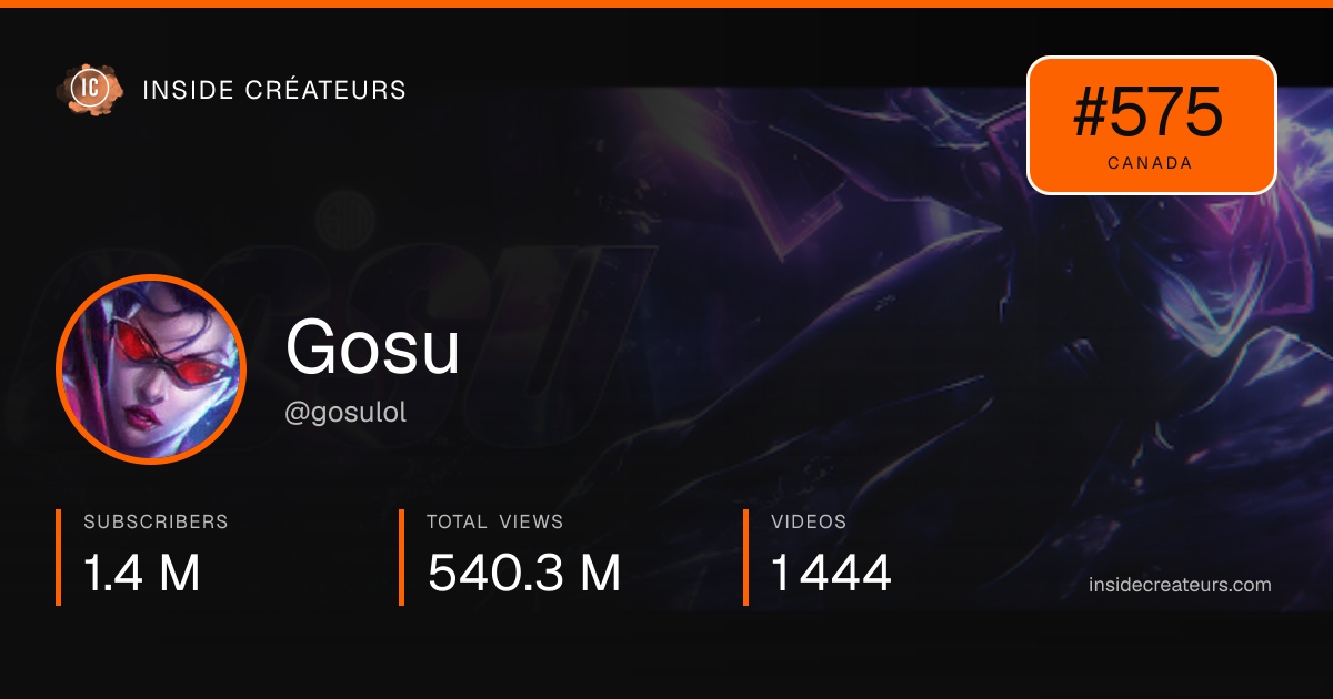 Gosu stats card