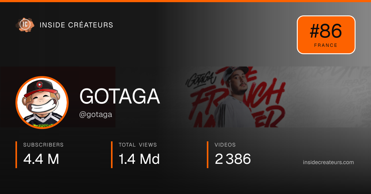 GOTAGA stats card
