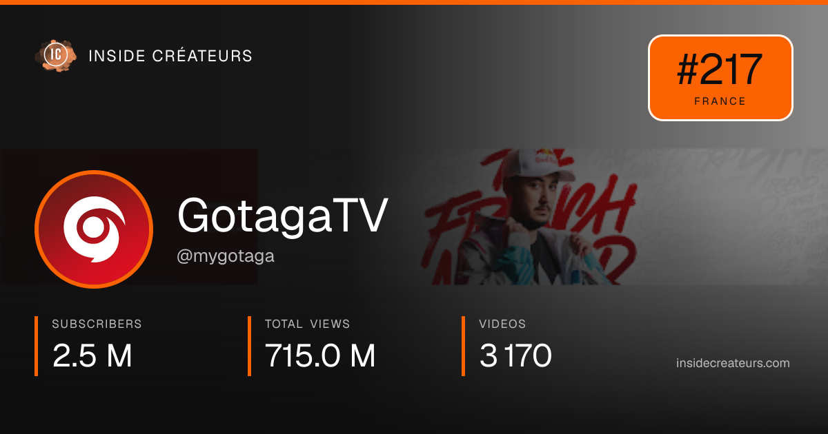 GotagaTV stats card