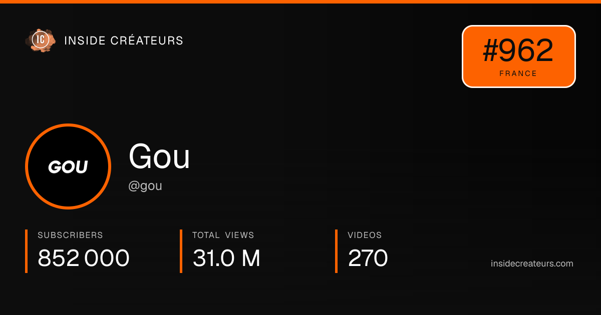 Gou stats card