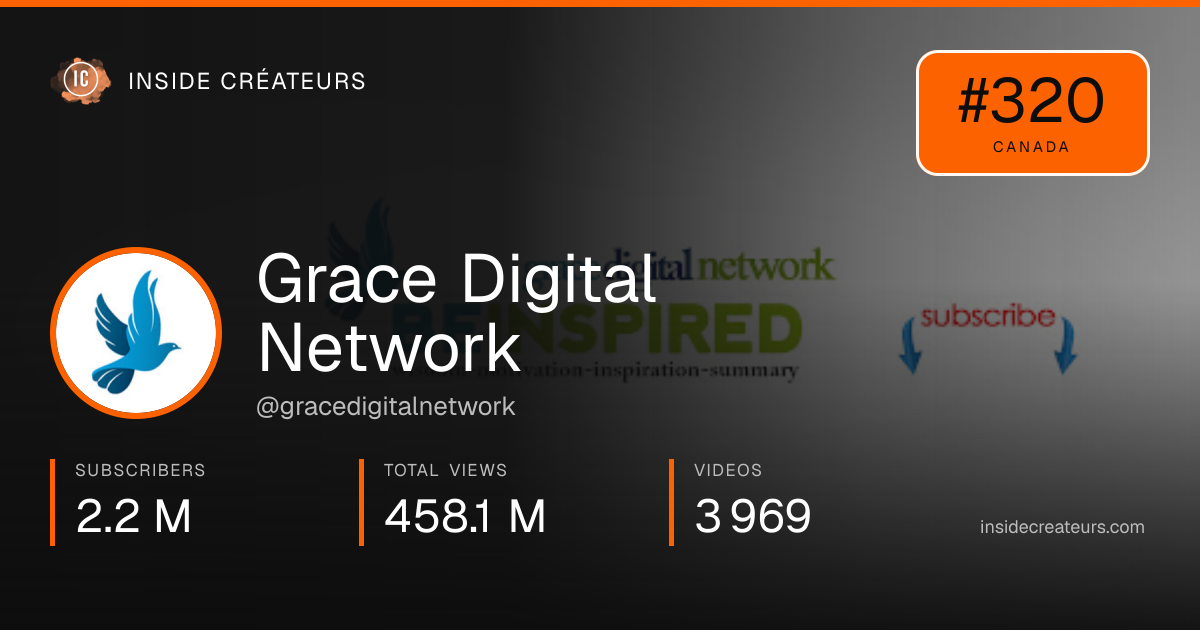 Grace Digital Network stats card