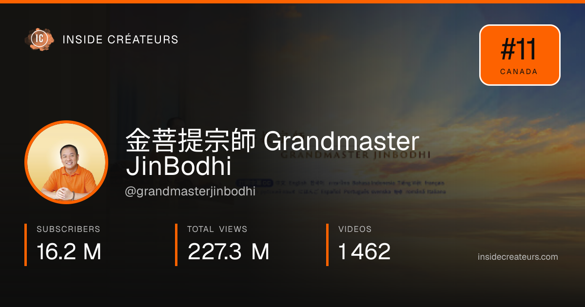 金菩提宗師 Grandmaster JinBodhi stats card