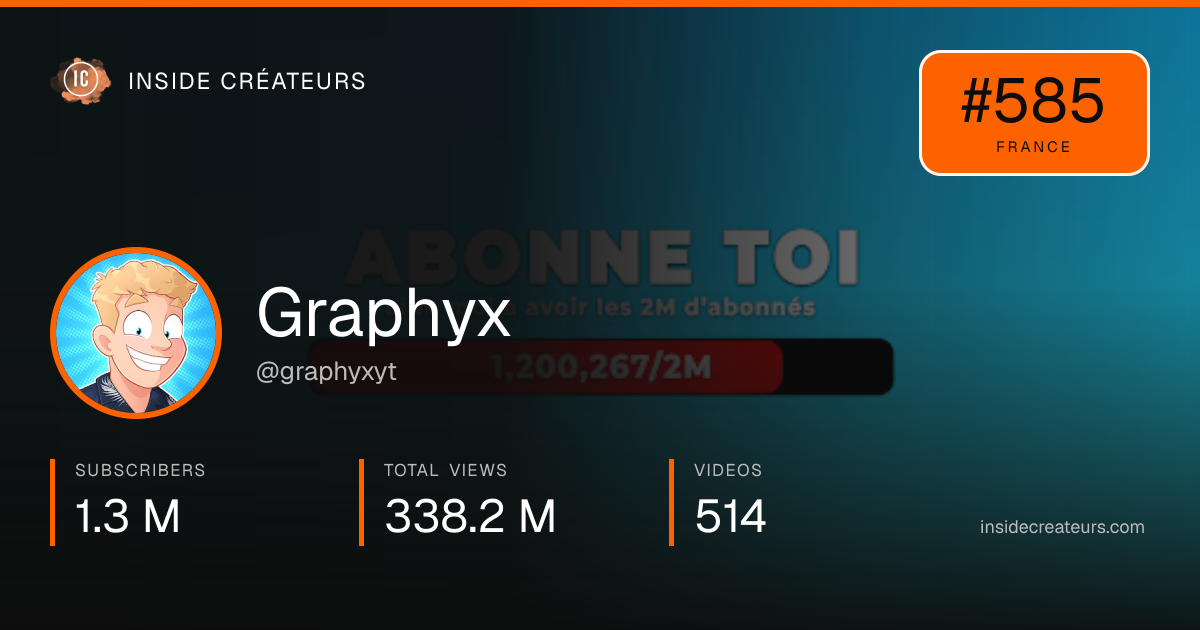Graphyx stats card