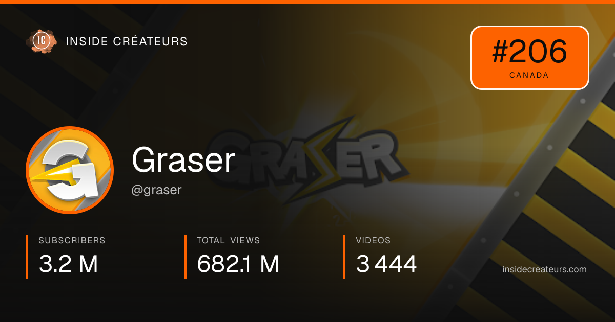 Graser stats card